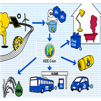 Hee Coin- Hydrogen & Energy & Environment