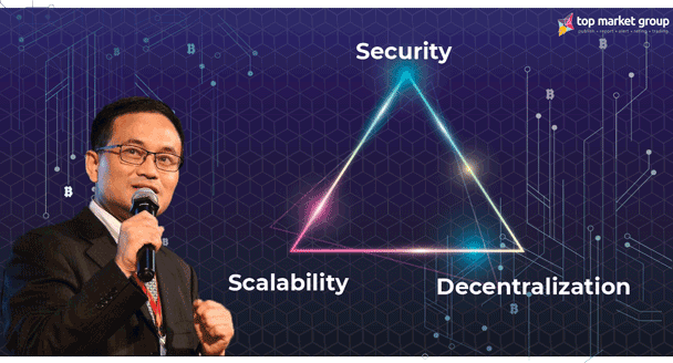  Why It Is Impossible To Solve Blockchain Trilemma?