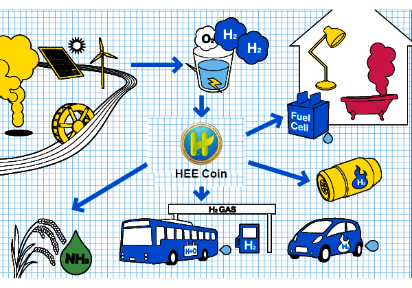 Hee Coin- Hydrogen & Energy & Environment
